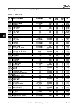 Preview for 96 page of Danfoss VLT AutomationDrive FC 302 Instruction Manual