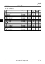 Preview for 98 page of Danfoss VLT AutomationDrive FC 302 Instruction Manual