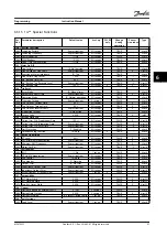 Preview for 99 page of Danfoss VLT AutomationDrive FC 302 Instruction Manual