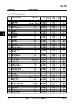 Preview for 102 page of Danfoss VLT AutomationDrive FC 302 Instruction Manual