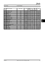 Preview for 103 page of Danfoss VLT AutomationDrive FC 302 Instruction Manual