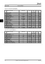 Preview for 104 page of Danfoss VLT AutomationDrive FC 302 Instruction Manual