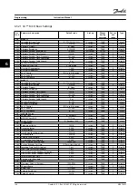 Preview for 106 page of Danfoss VLT AutomationDrive FC 302 Instruction Manual