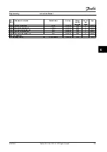 Preview for 107 page of Danfoss VLT AutomationDrive FC 302 Instruction Manual