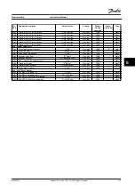 Preview for 109 page of Danfoss VLT AutomationDrive FC 302 Instruction Manual