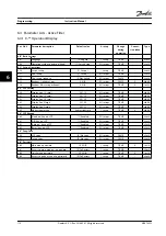 Preview for 112 page of Danfoss VLT AutomationDrive FC 302 Instruction Manual