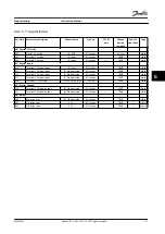 Preview for 113 page of Danfoss VLT AutomationDrive FC 302 Instruction Manual