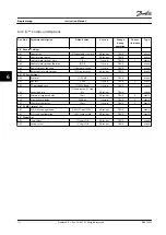 Preview for 114 page of Danfoss VLT AutomationDrive FC 302 Instruction Manual