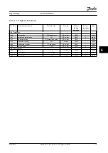 Preview for 115 page of Danfoss VLT AutomationDrive FC 302 Instruction Manual