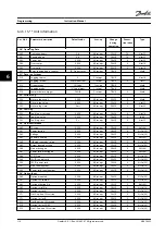 Preview for 116 page of Danfoss VLT AutomationDrive FC 302 Instruction Manual