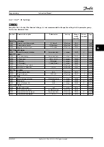 Предварительный просмотр 119 страницы Danfoss VLT AutomationDrive FC 302 Instruction Manual