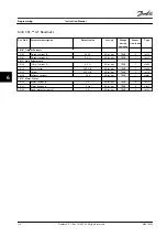 Preview for 120 page of Danfoss VLT AutomationDrive FC 302 Instruction Manual