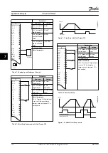 Предварительный просмотр 122 страницы Danfoss VLT AutomationDrive FC 302 Instruction Manual