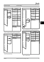 Предварительный просмотр 123 страницы Danfoss VLT AutomationDrive FC 302 Instruction Manual