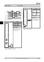 Предварительный просмотр 124 страницы Danfoss VLT AutomationDrive FC 302 Instruction Manual