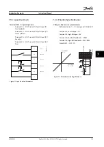 Предварительный просмотр 127 страницы Danfoss VLT AutomationDrive FC 302 Instruction Manual