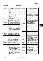 Preview for 129 page of Danfoss VLT AutomationDrive FC 302 Instruction Manual