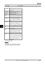 Предварительный просмотр 130 страницы Danfoss VLT AutomationDrive FC 302 Instruction Manual
