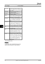 Preview for 130 page of Danfoss VLT AutomationDrive FC 302 Instruction Manual