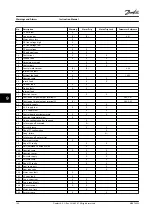 Предварительный просмотр 142 страницы Danfoss VLT AutomationDrive FC 302 Instruction Manual