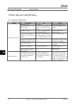 Preview for 148 page of Danfoss VLT AutomationDrive FC 302 Instruction Manual