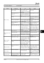 Preview for 149 page of Danfoss VLT AutomationDrive FC 302 Instruction Manual