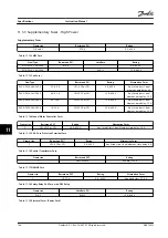 Предварительный просмотр 168 страницы Danfoss VLT AutomationDrive FC 302 Instruction Manual