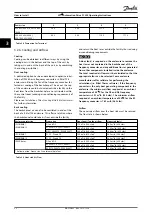 Preview for 34 page of Danfoss VLT AutomationDrive FC 302 Operating Instructions Manual