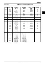 Preview for 61 page of Danfoss VLT AutomationDrive FC 302 Operating Instructions Manual