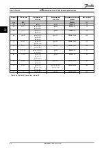 Preview for 62 page of Danfoss VLT AutomationDrive FC 302 Operating Instructions Manual