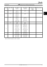 Preview for 63 page of Danfoss VLT AutomationDrive FC 302 Operating Instructions Manual