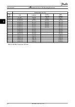 Preview for 66 page of Danfoss VLT AutomationDrive FC 302 Operating Instructions Manual