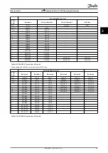 Предварительный просмотр 67 страницы Danfoss VLT AutomationDrive FC 302 Operating Instructions Manual