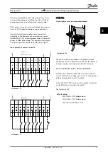 Предварительный просмотр 77 страницы Danfoss VLT AutomationDrive FC 302 Operating Instructions Manual