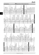 Preview for 88 page of Danfoss VLT AutomationDrive FC 302 Operating Instructions Manual