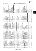 Preview for 89 page of Danfoss VLT AutomationDrive FC 302 Operating Instructions Manual