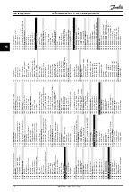 Preview for 90 page of Danfoss VLT AutomationDrive FC 302 Operating Instructions Manual