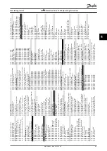 Preview for 91 page of Danfoss VLT AutomationDrive FC 302 Operating Instructions Manual
