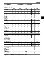 Preview for 97 page of Danfoss VLT AutomationDrive FC 302 Operating Instructions Manual