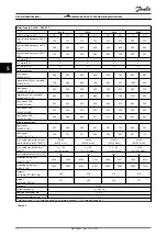 Preview for 98 page of Danfoss VLT AutomationDrive FC 302 Operating Instructions Manual