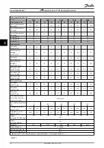 Preview for 100 page of Danfoss VLT AutomationDrive FC 302 Operating Instructions Manual