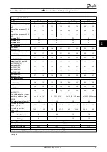 Preview for 101 page of Danfoss VLT AutomationDrive FC 302 Operating Instructions Manual