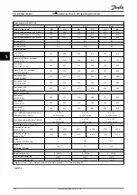 Preview for 102 page of Danfoss VLT AutomationDrive FC 302 Operating Instructions Manual