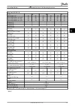 Preview for 103 page of Danfoss VLT AutomationDrive FC 302 Operating Instructions Manual