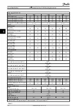 Preview for 104 page of Danfoss VLT AutomationDrive FC 302 Operating Instructions Manual