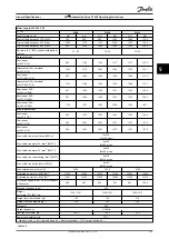 Предварительный просмотр 105 страницы Danfoss VLT AutomationDrive FC 302 Operating Instructions Manual