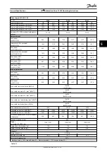 Preview for 105 page of Danfoss VLT AutomationDrive FC 302 Operating Instructions Manual