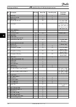 Preview for 108 page of Danfoss VLT AutomationDrive FC 302 Operating Instructions Manual