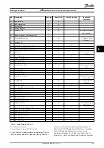 Preview for 109 page of Danfoss VLT AutomationDrive FC 302 Operating Instructions Manual