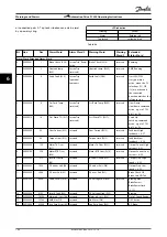 Preview for 110 page of Danfoss VLT AutomationDrive FC 302 Operating Instructions Manual